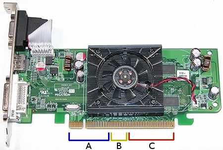 A video card with representational brackets to show that there are different memory regions.