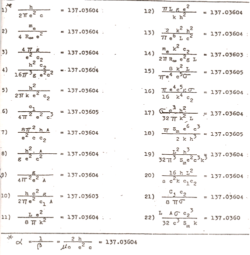 A table showing algebraic combinations of constants that all happen to be approximately 137.