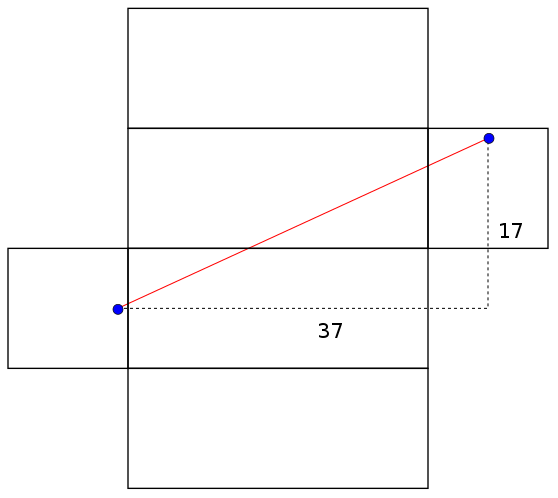 Path of length root(1568)