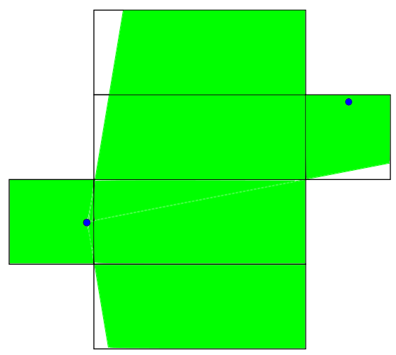 Diagram showing points that can be reached from the starting point using a straight line if we unpack the box in the first way.